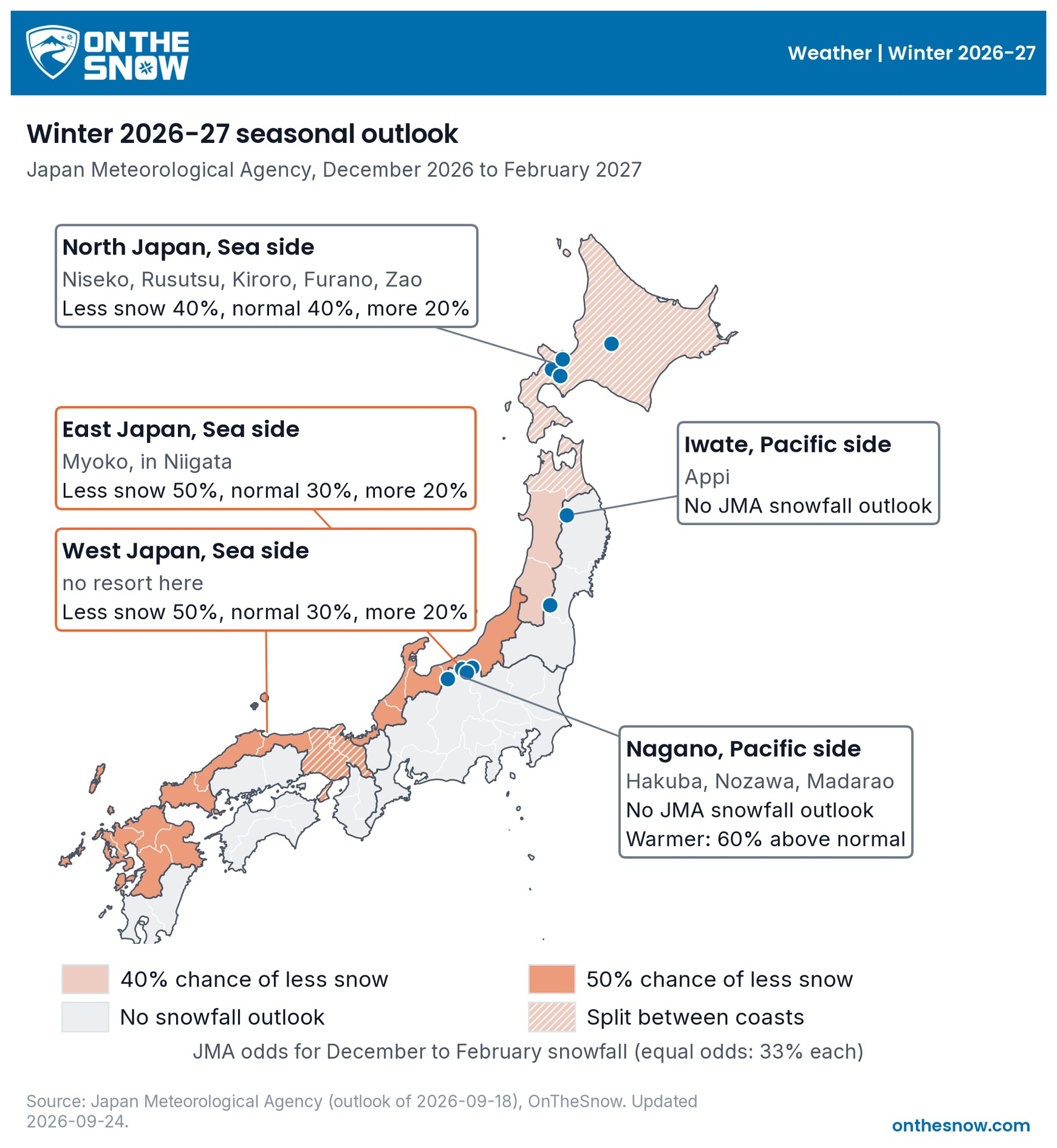 Map of Japan's ski regions with the Japan Meteorological Agency's December to February outlook: shading is the chance of less snow than normal on the Sea of Japan sides, grey regions have no snowfall outlook.