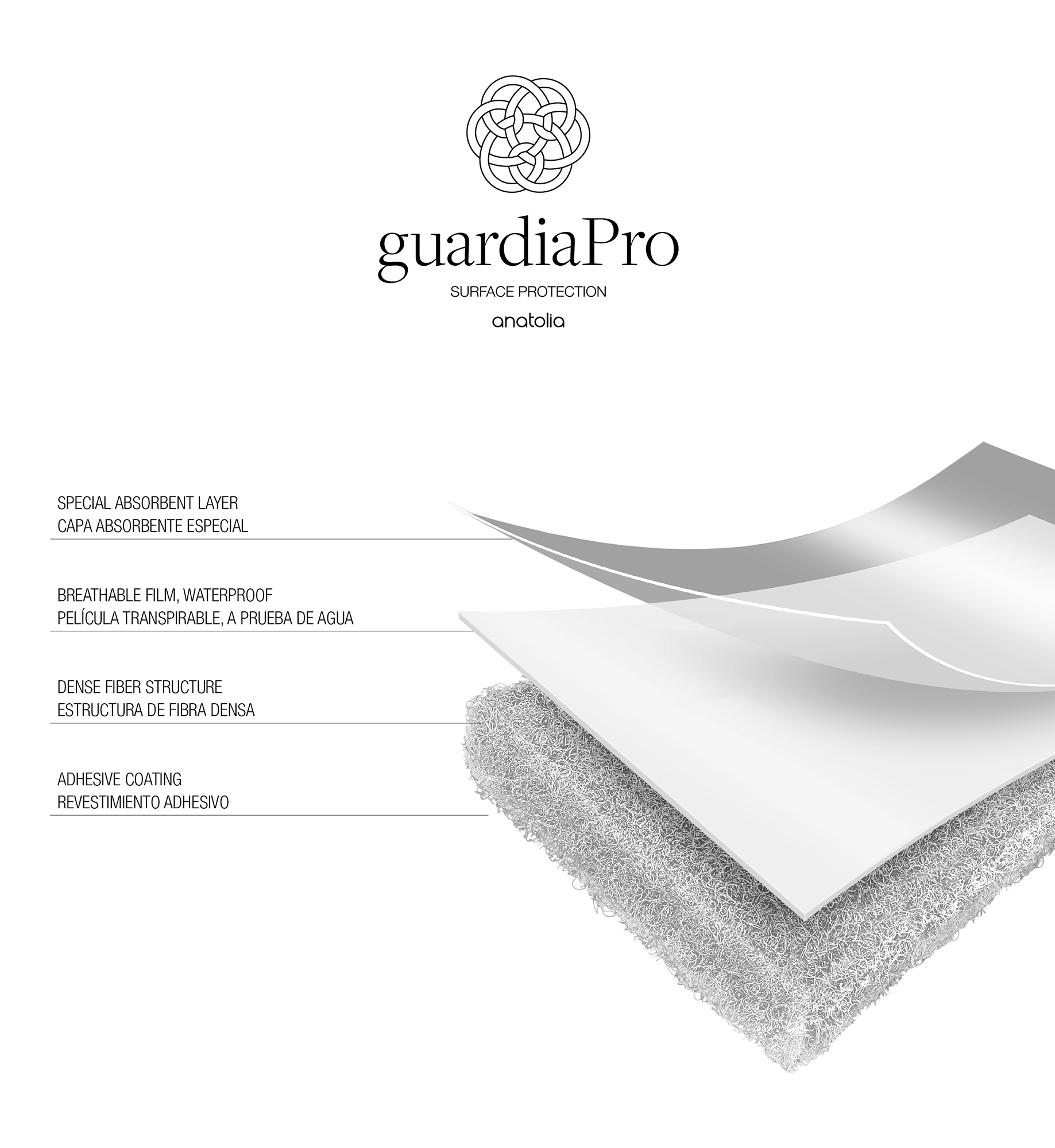 Guardia Pro Surface Protect 3FT x 50FT Roll