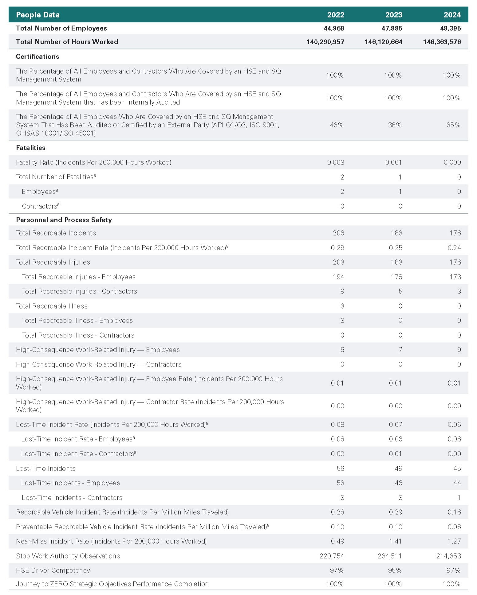 Social data table