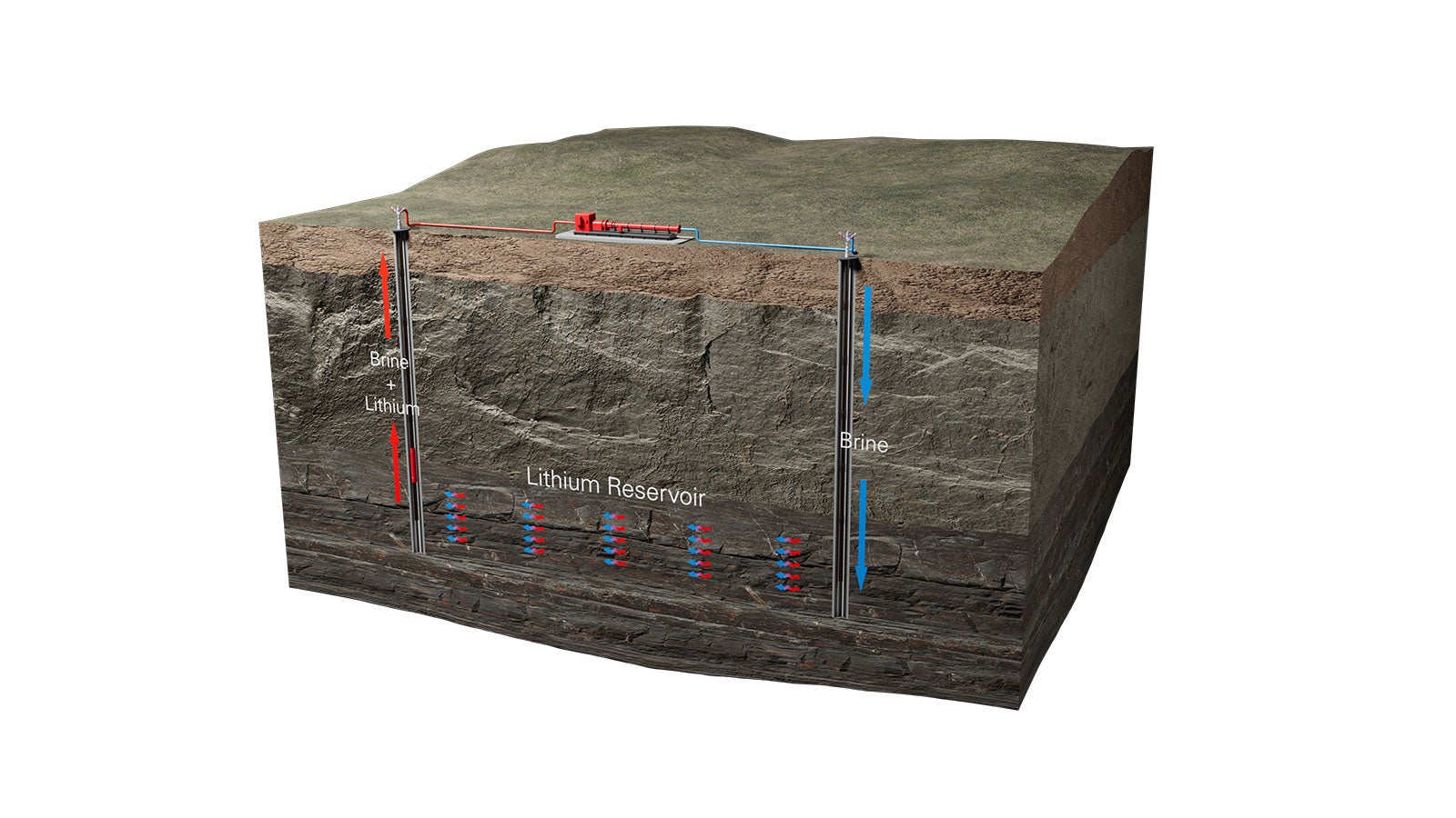 Direct lithium mining diagram