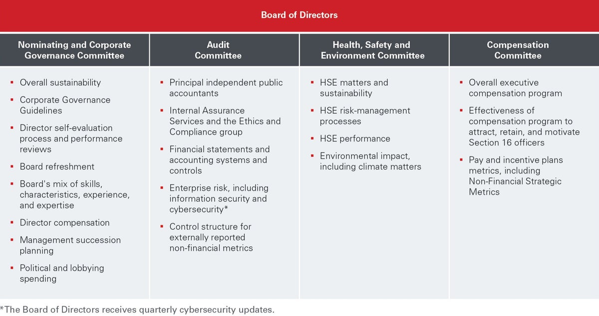 Halliburton board of directors