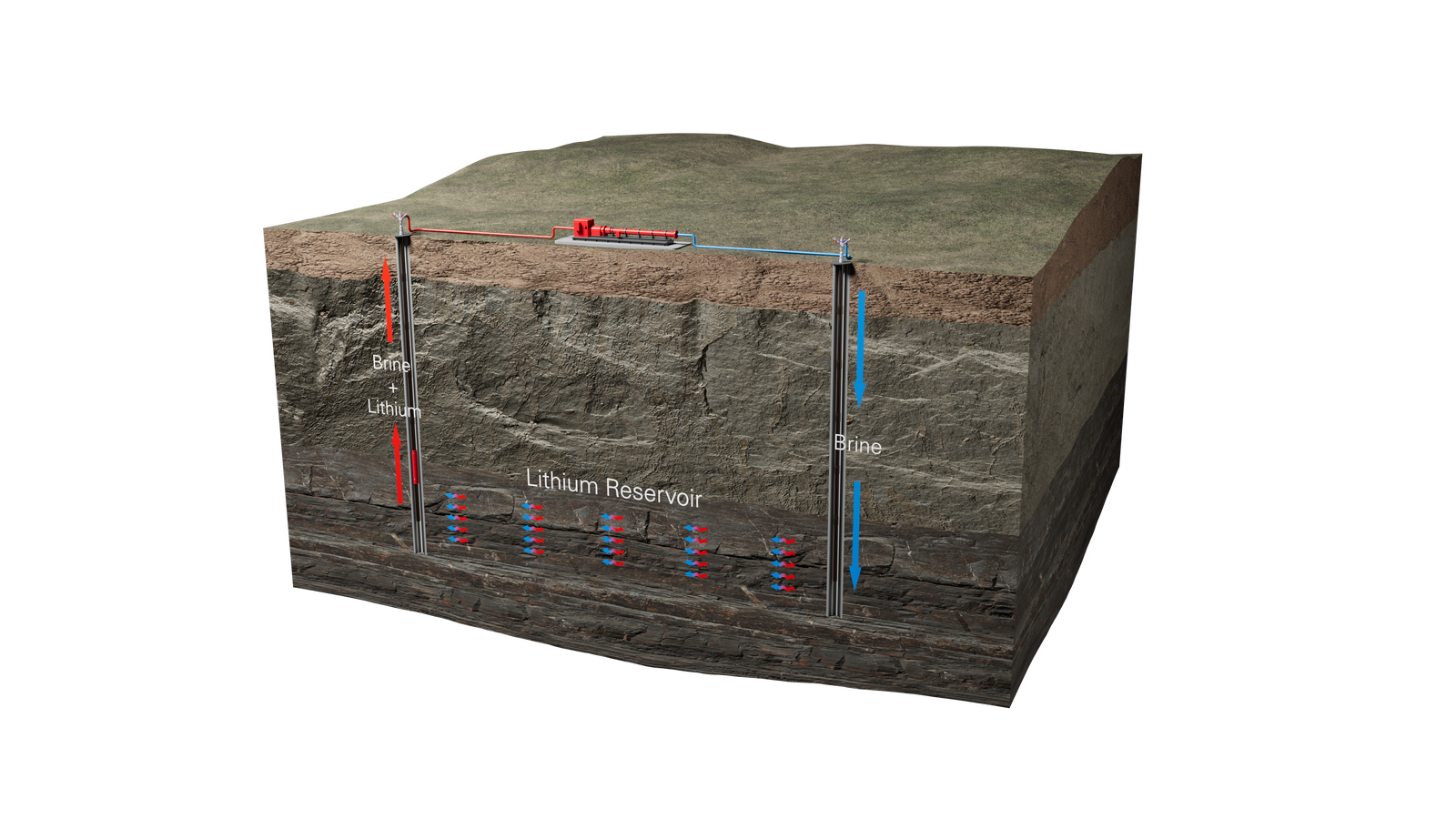 Direct lithium mining diagram
