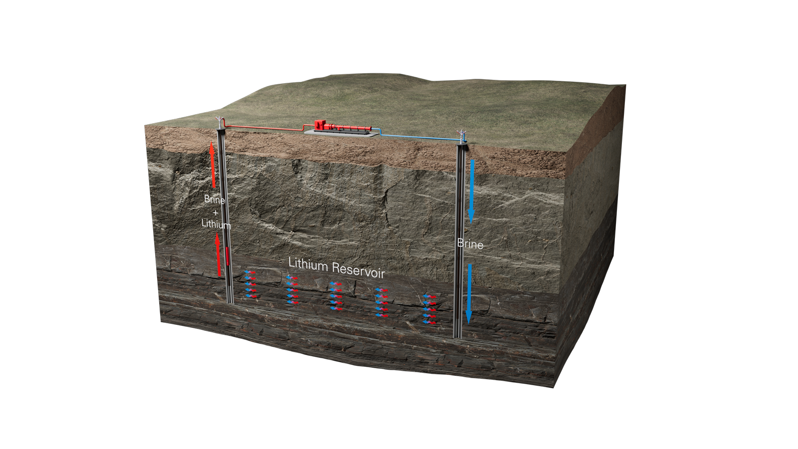 Direct lithium mining diagram