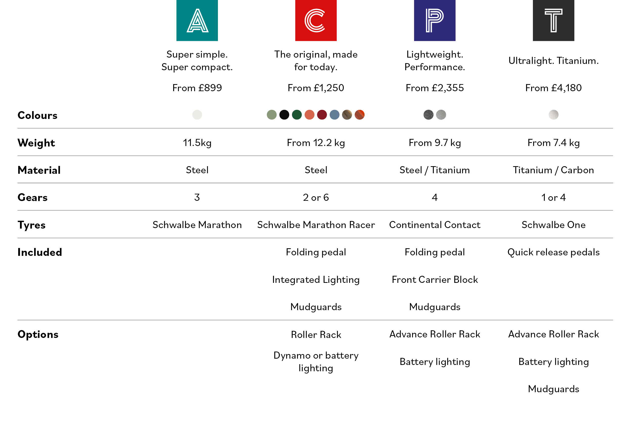 Brompton Folding Bikes Explore & Compare the Range Brompton Bicycle UK