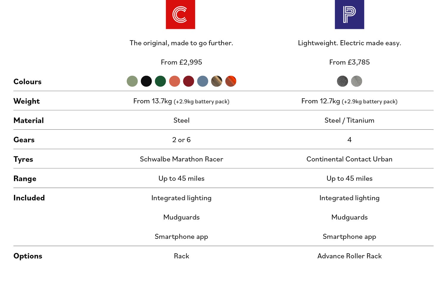 a table comparing spec differences of Electric C and P Line Brompton bikes