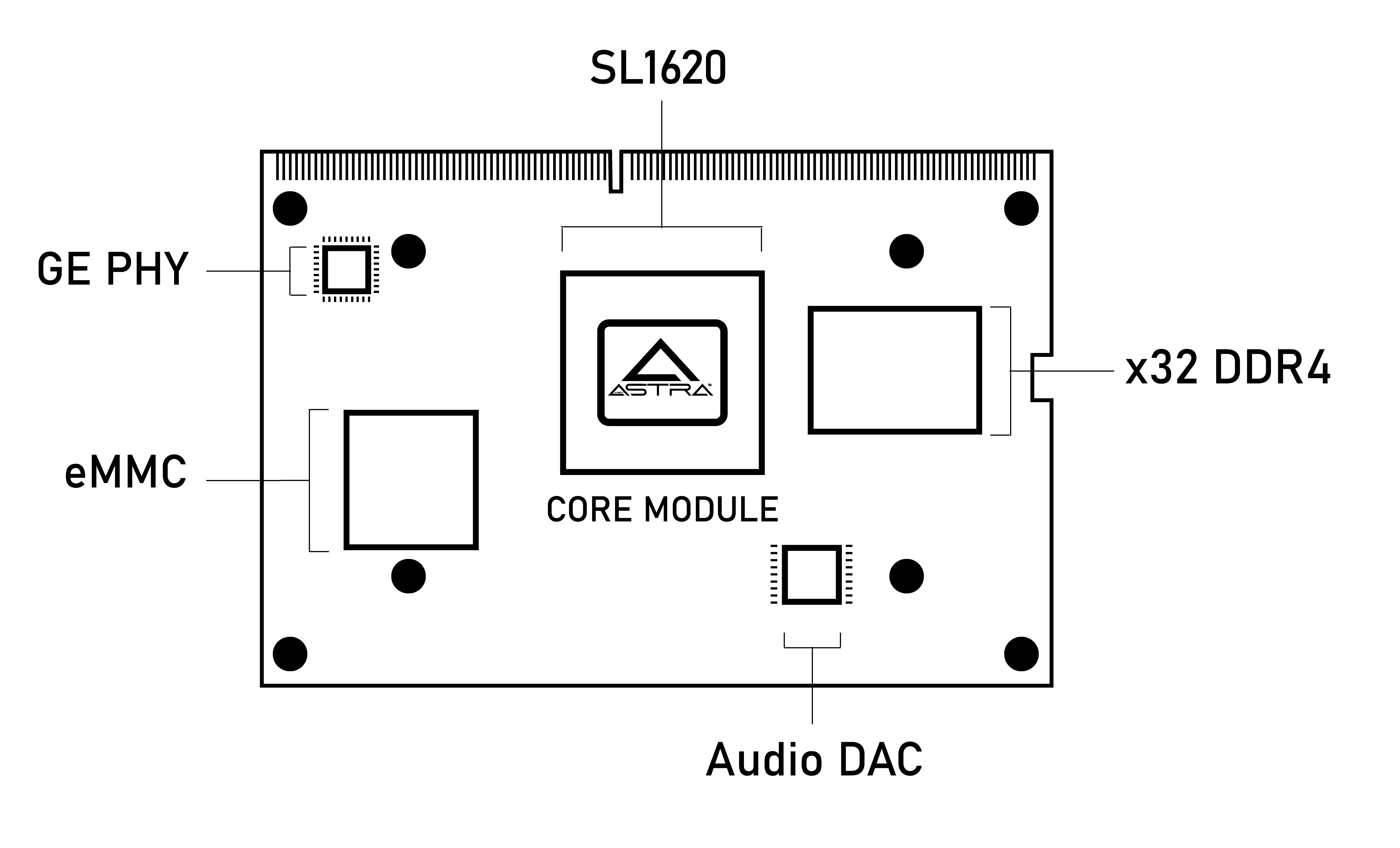 Astra SL1620 Core Module line drawing showing highlights