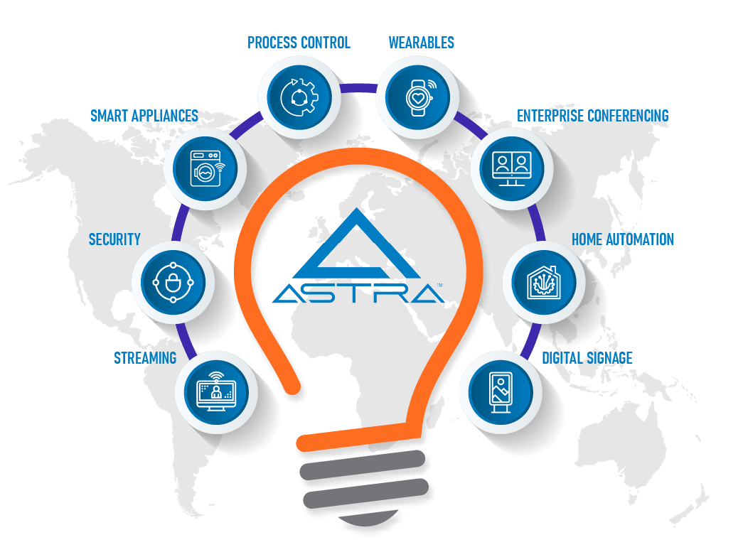 Astra lightbulb markets and geos image Astra lightbulb markets and geos image
