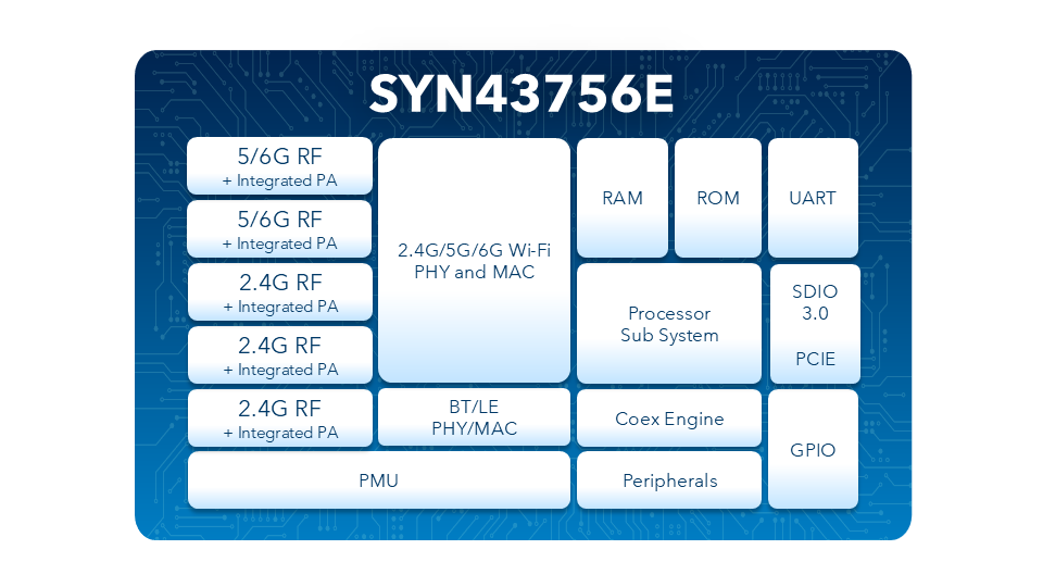 VS640 block diagram