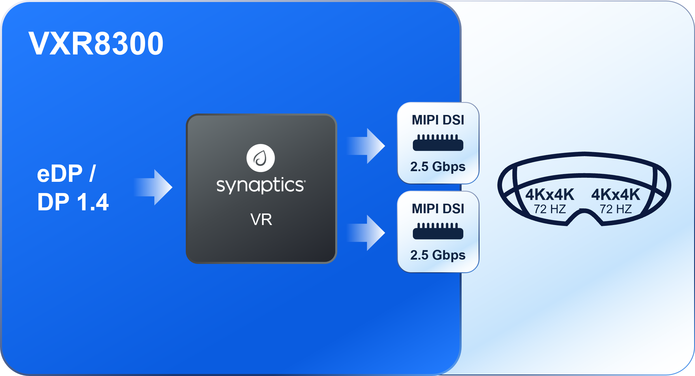 VXR8300 diagram
