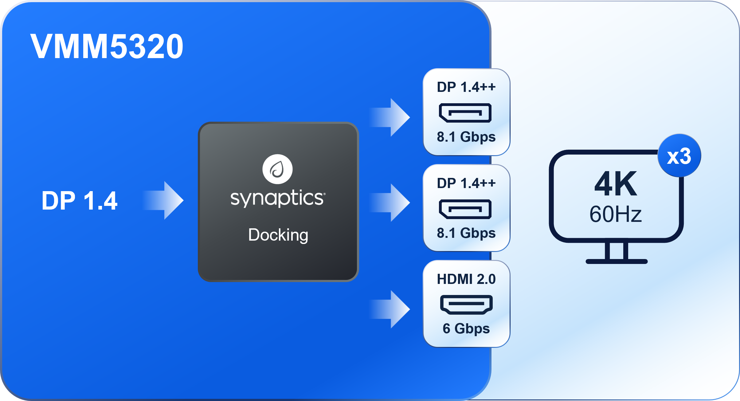 VMM5320 diagram