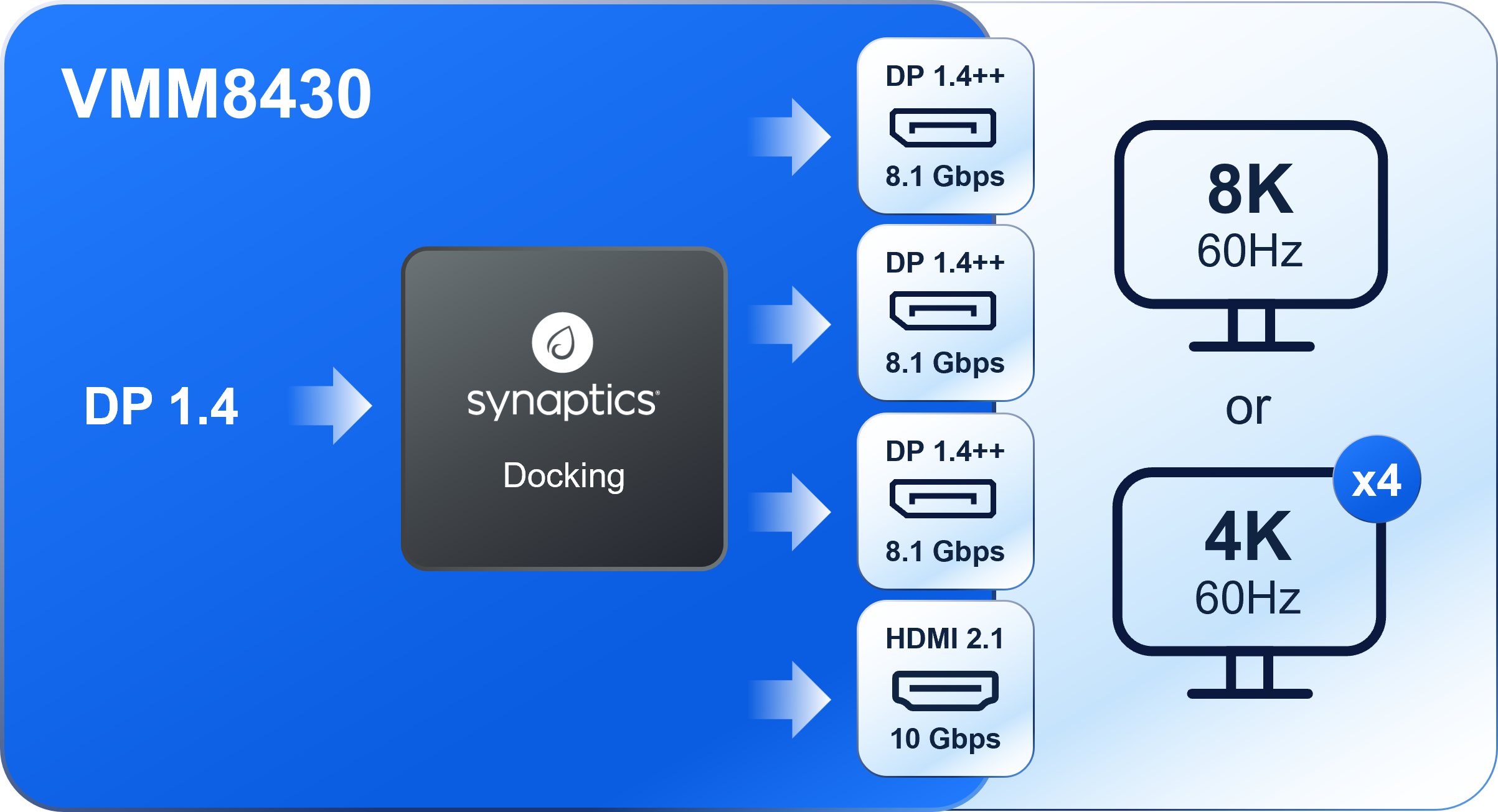 VMM8430 diagram