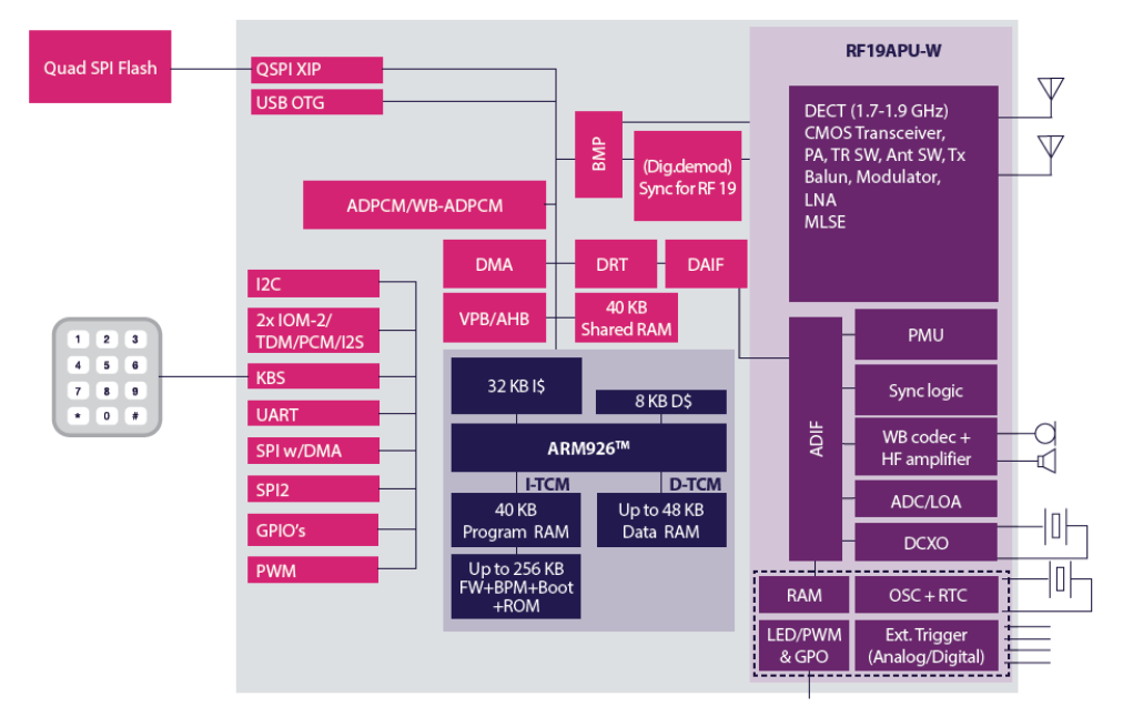 SYN4778 block diagram