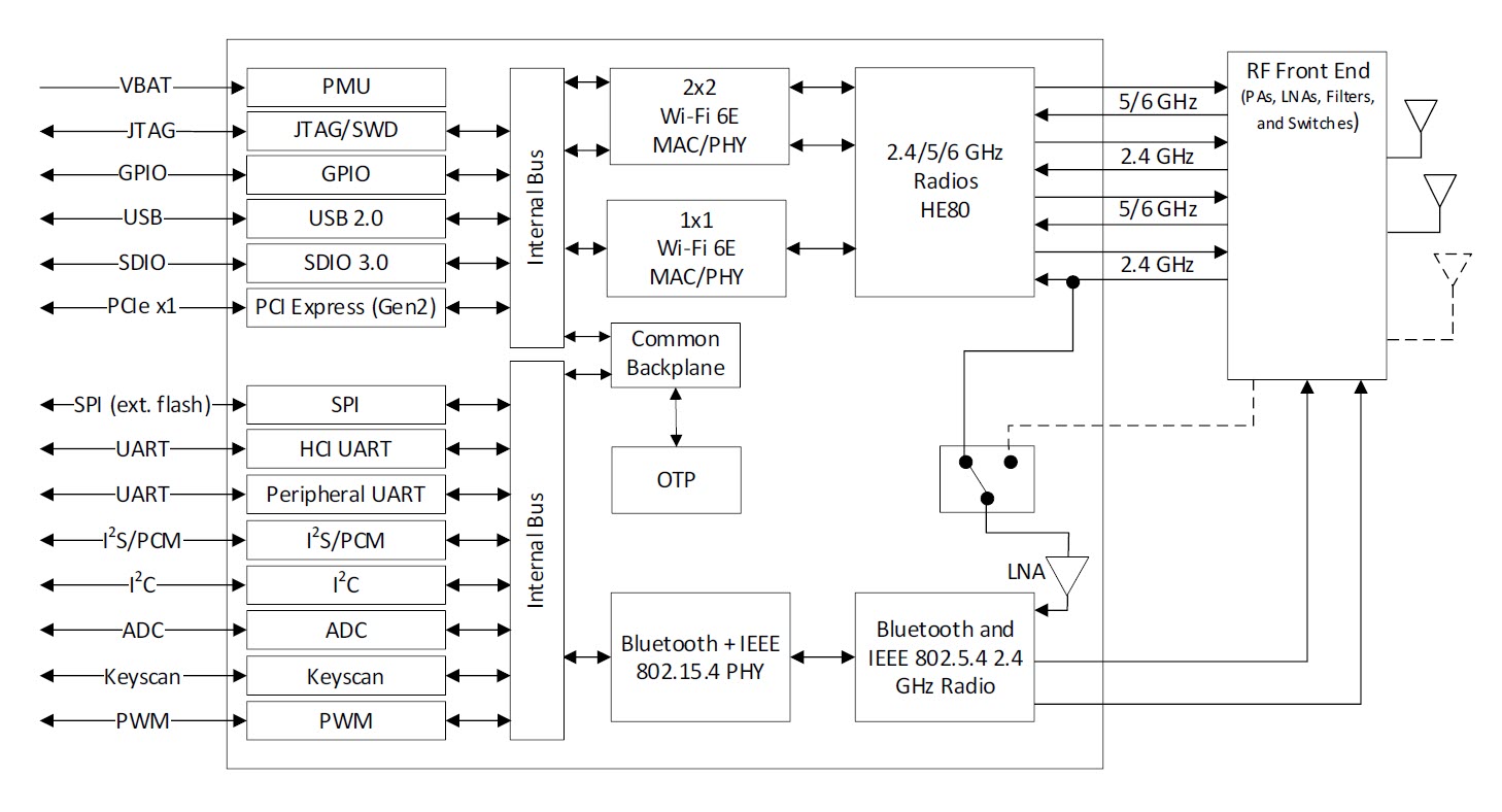 SYN4382 block diagram