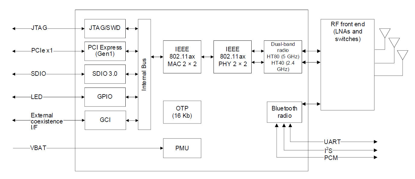 SYN43752 block diagram
