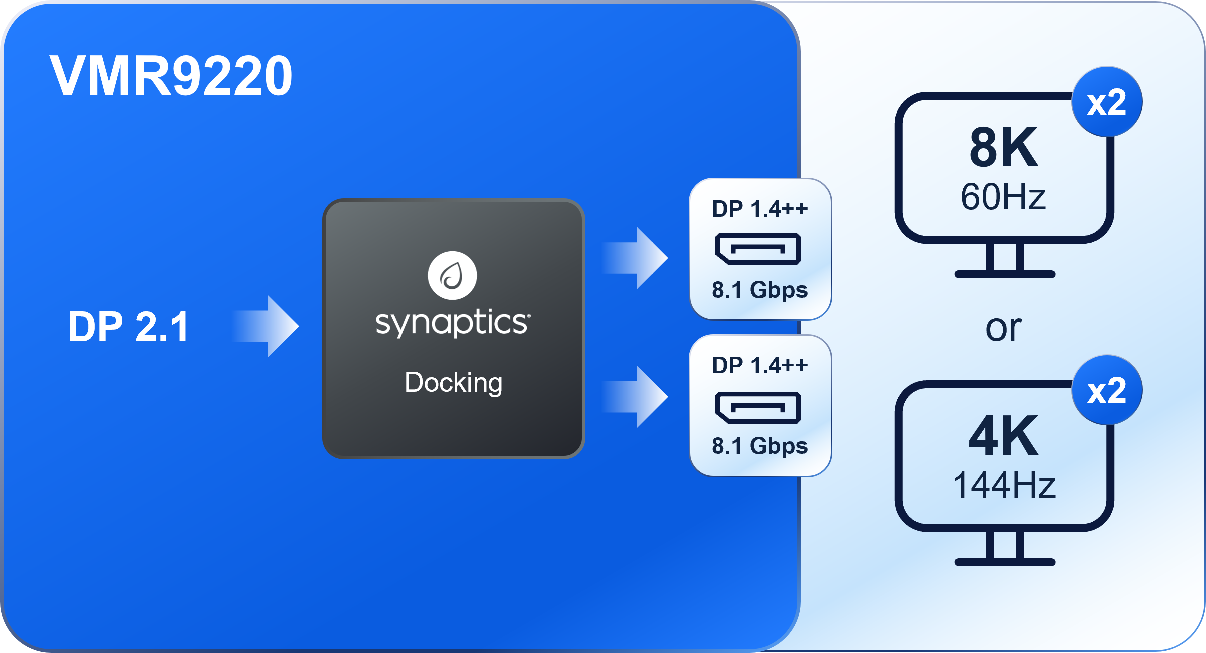 VMM9220 diagram