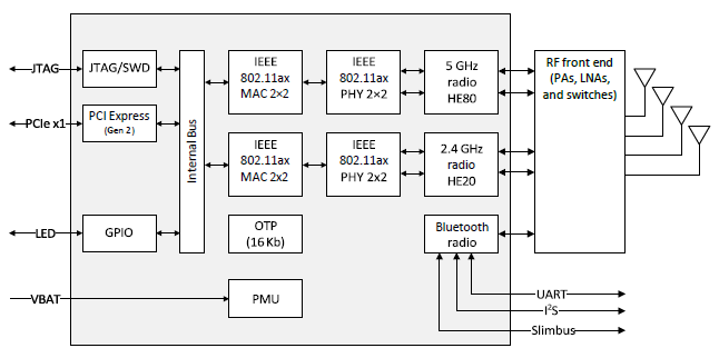 SYN4375 block diagram