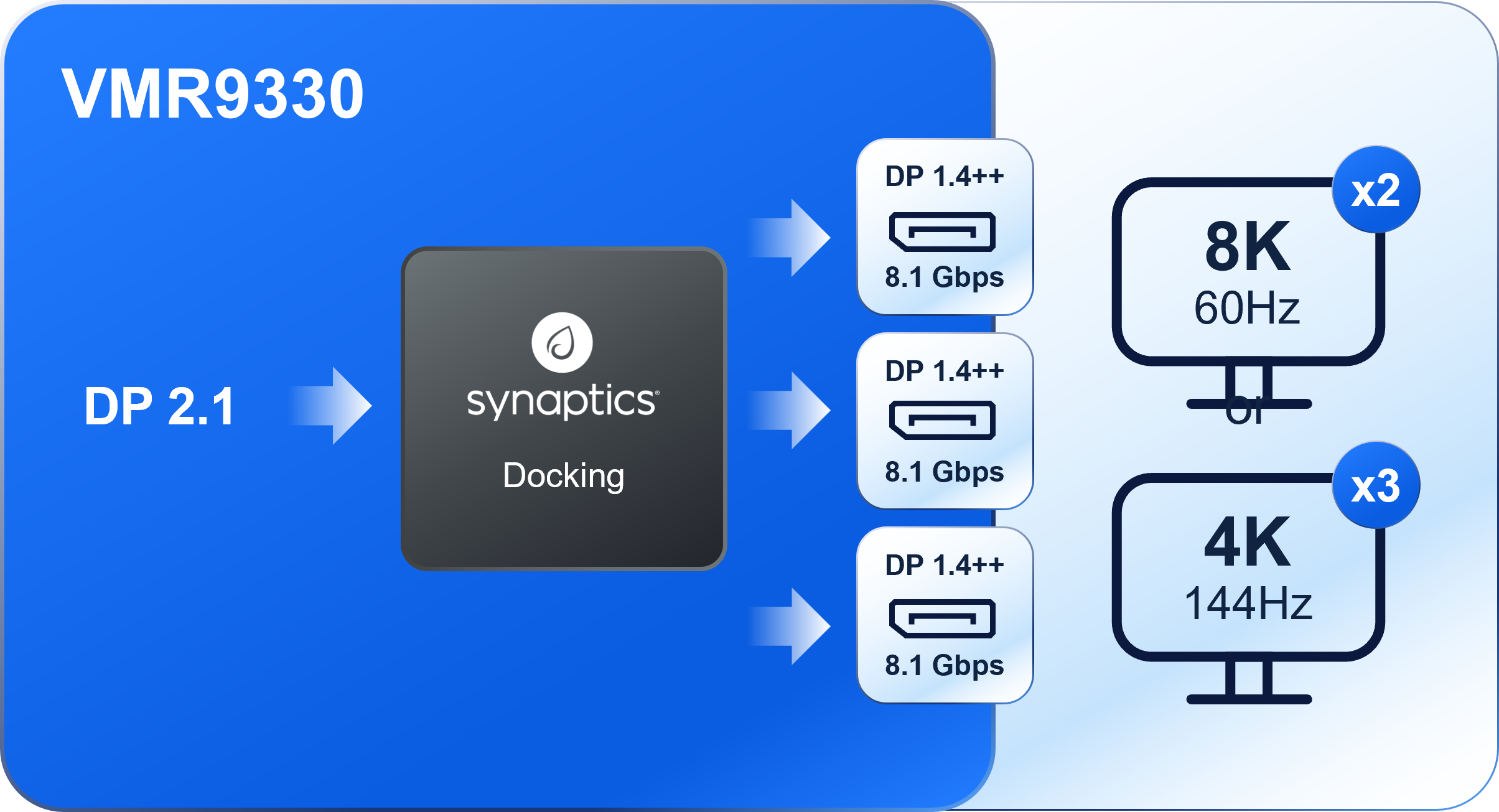 VMM9330 diagram