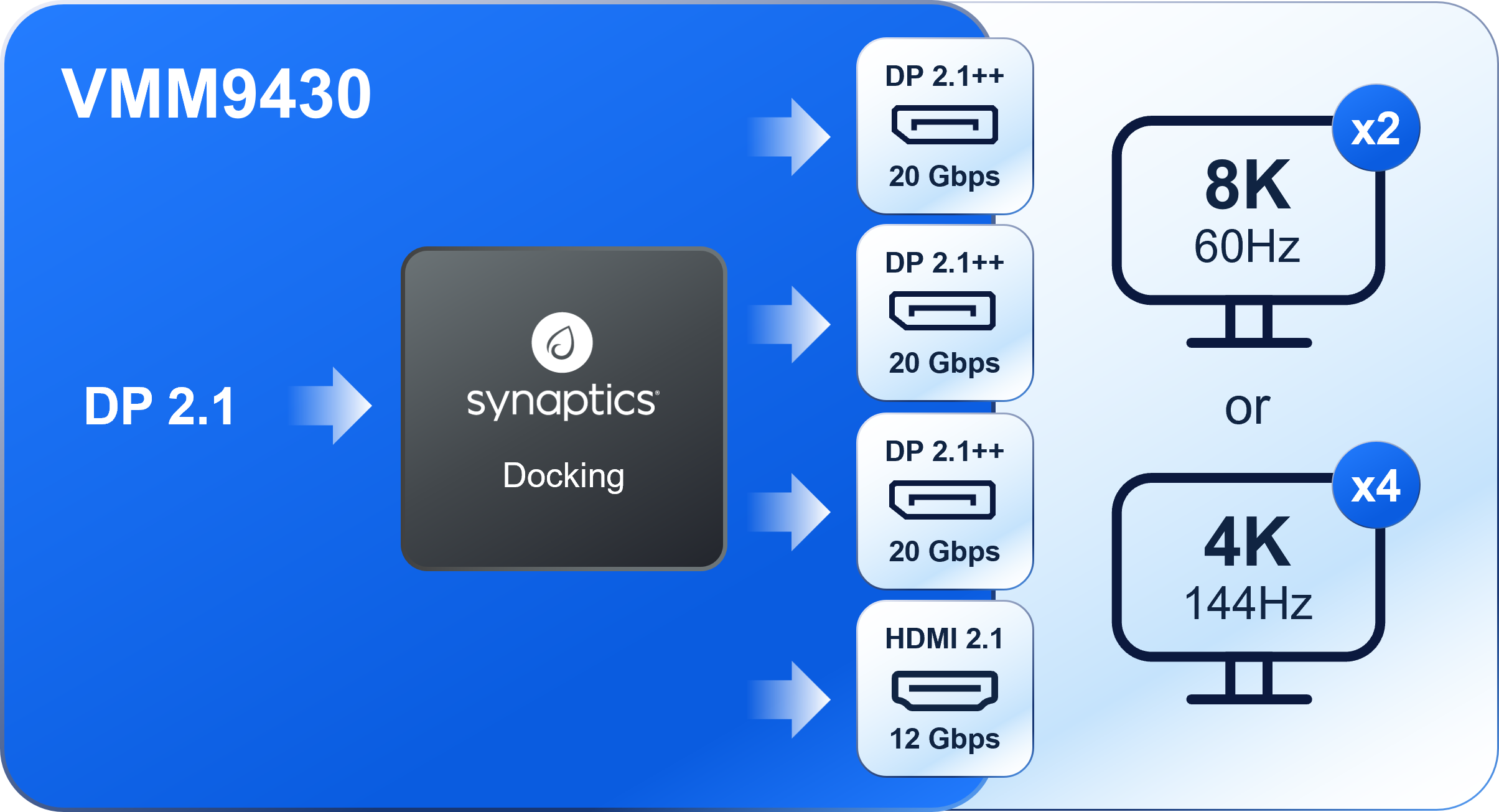 VMM9430 diagram