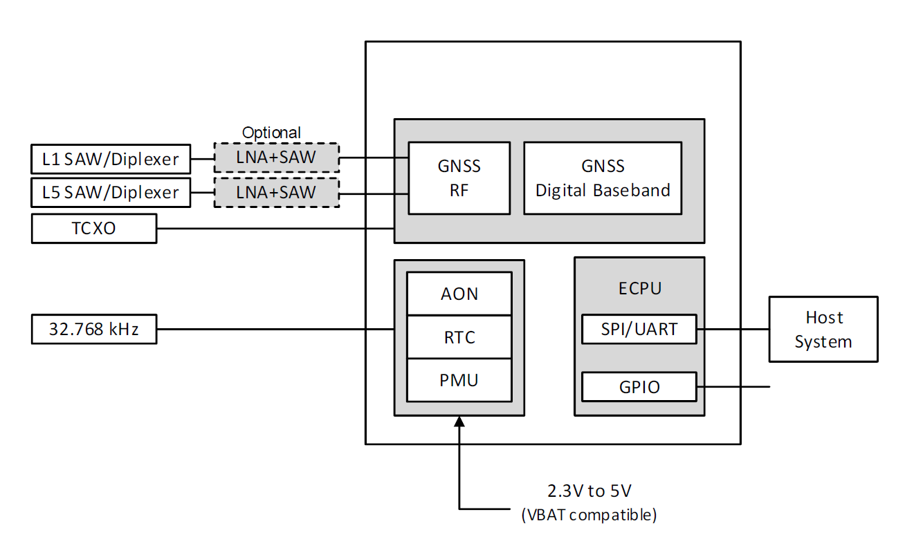 SYN4778 block diagram