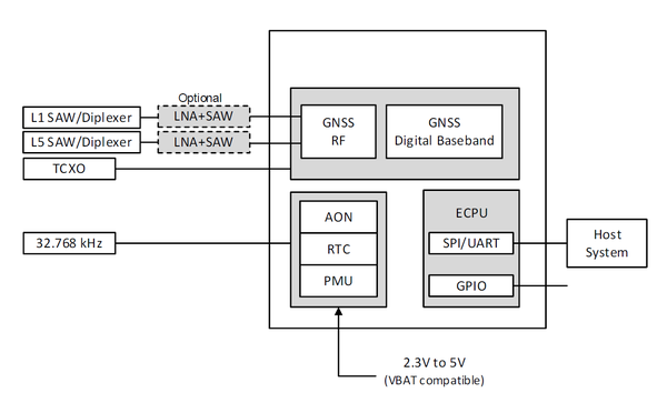 SYN4778 block diagram