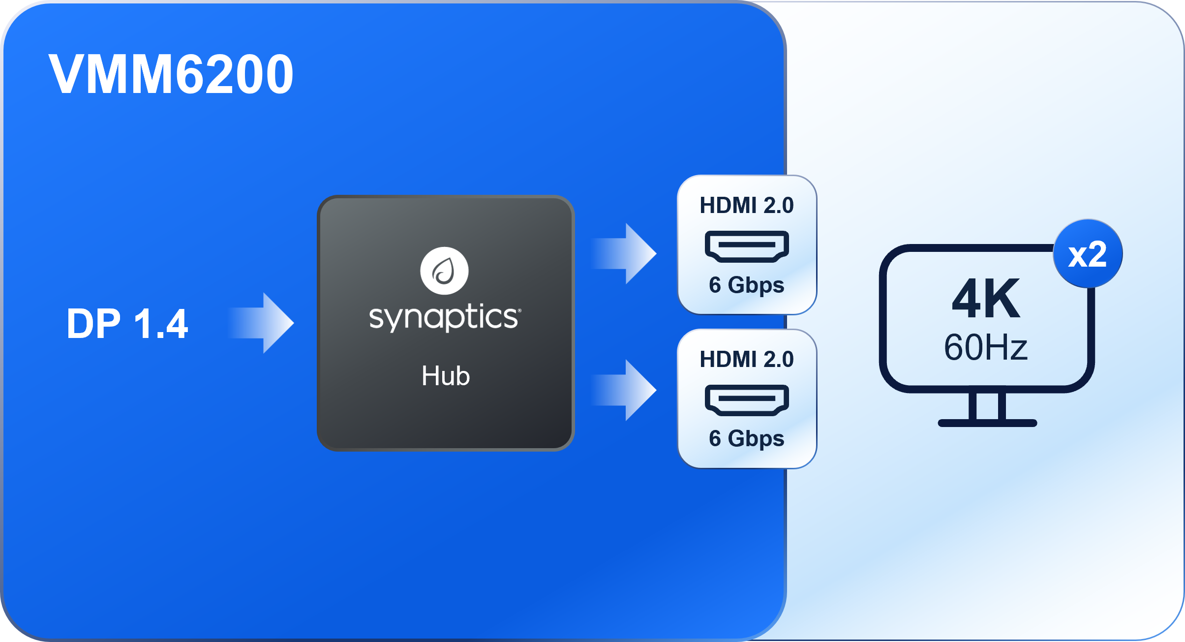 VMM6200 diagram