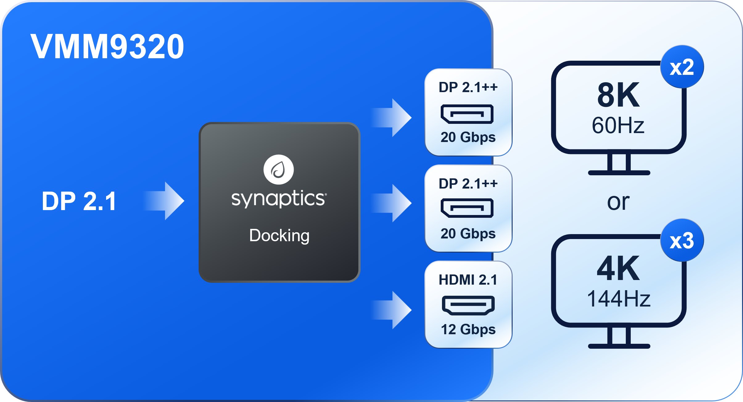 VMM9320 diagram