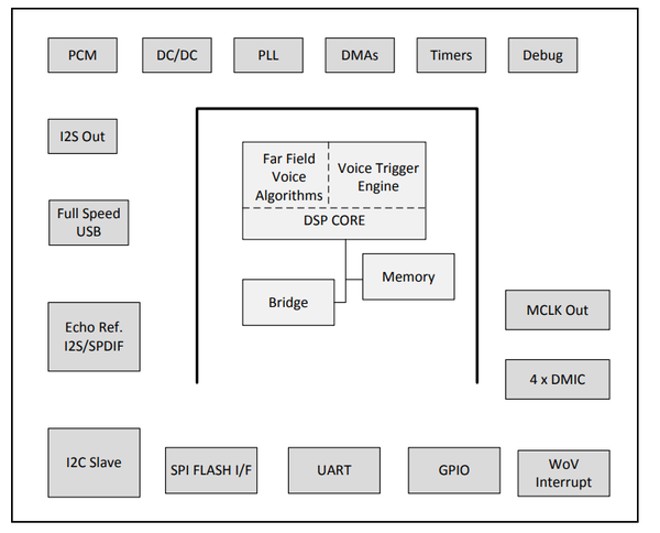 AudioSmart CX20924 AudioSmart CX20924