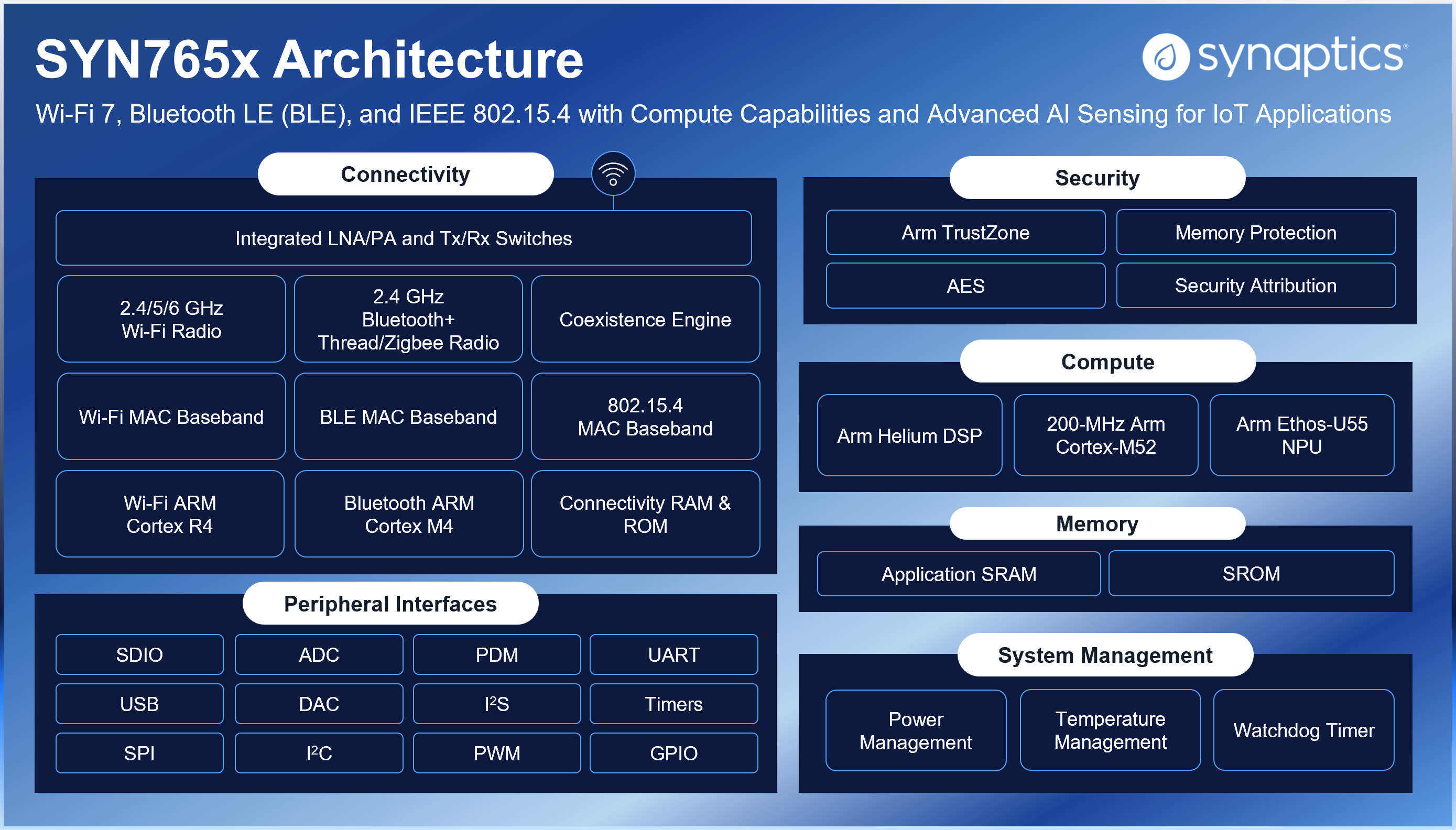 SYN765x 模块框图