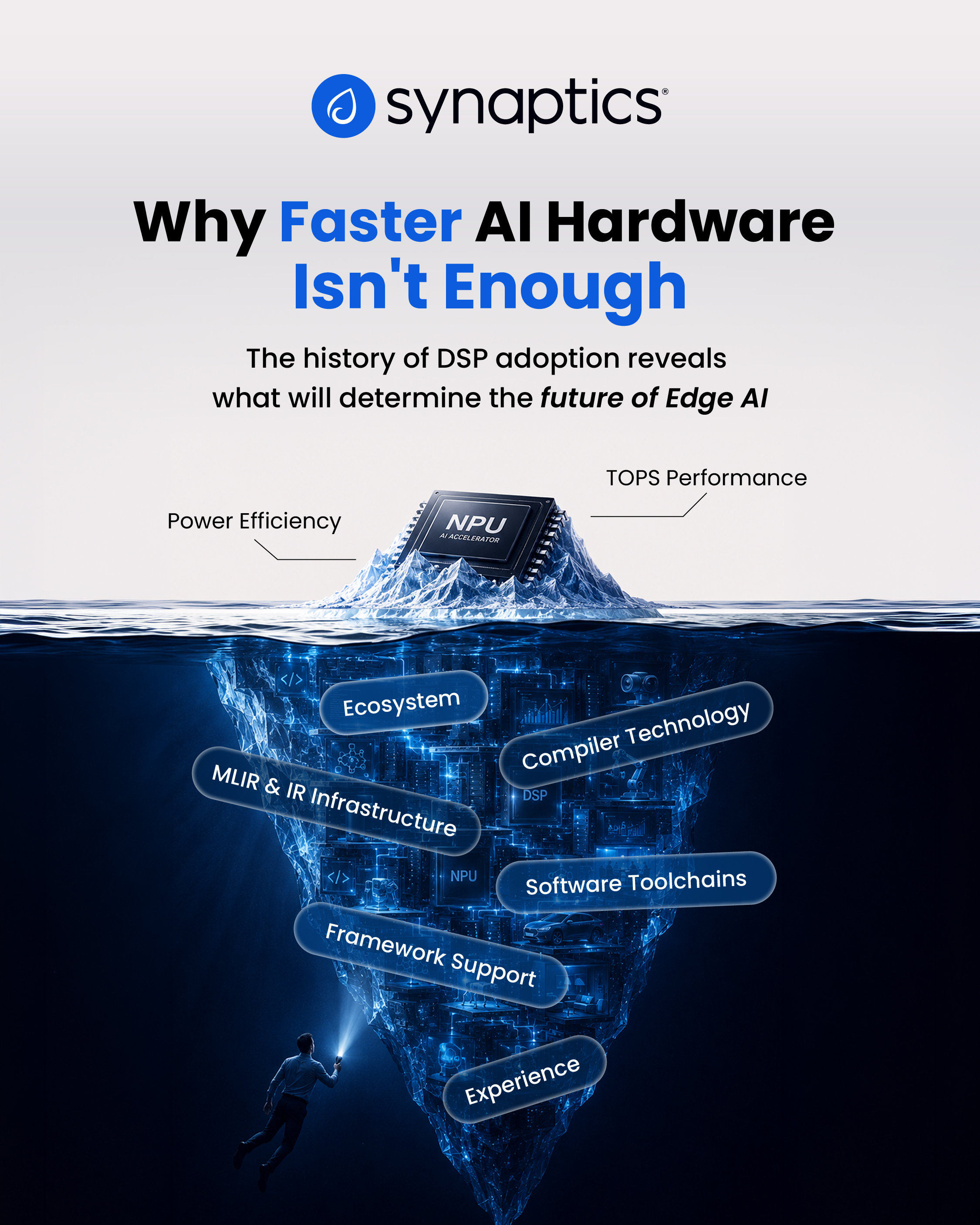 Three things DSP adoption can teach us about Edge AI | Synaptics