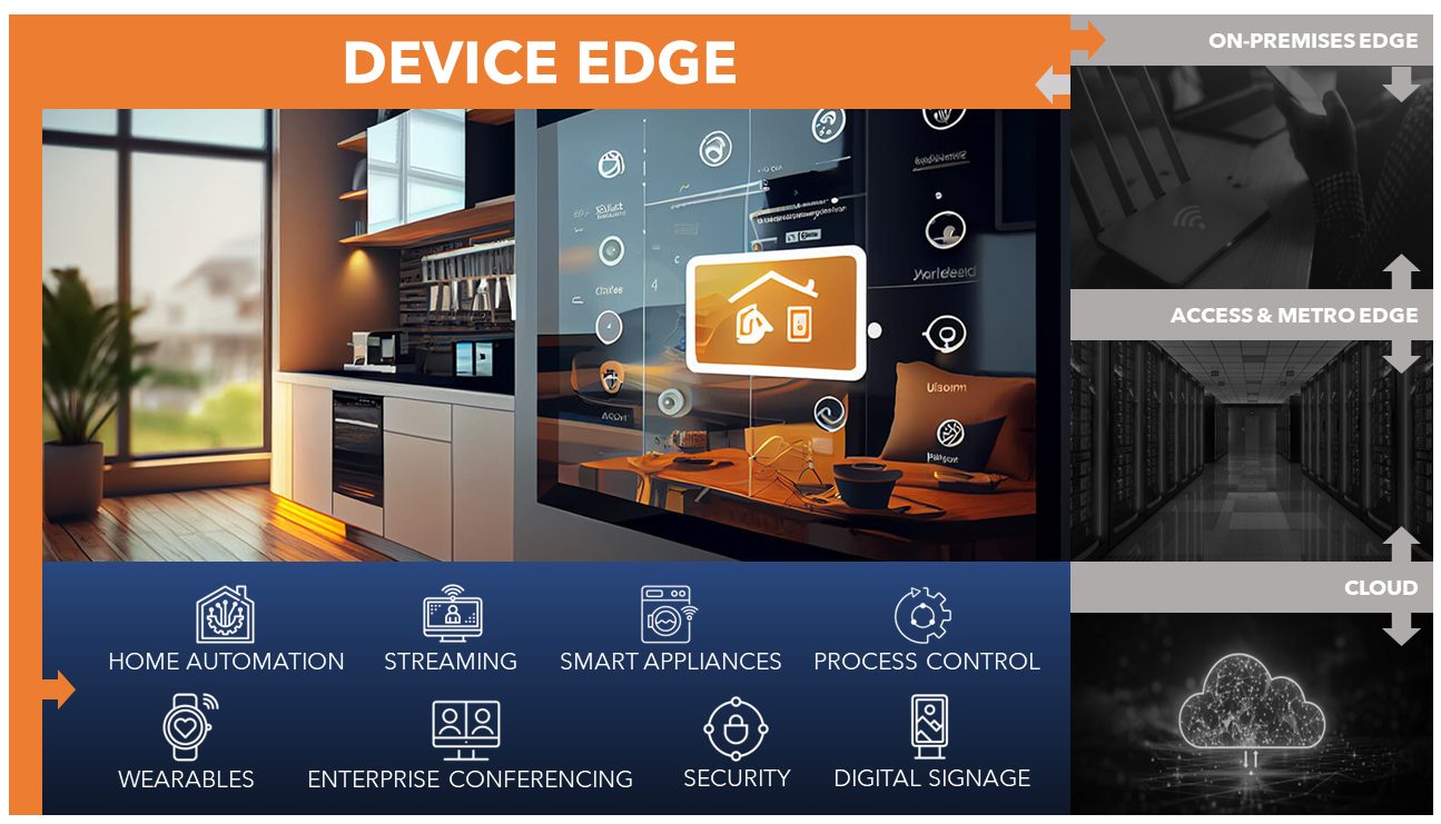 Bringing Intelligence to the IoT at the Edge