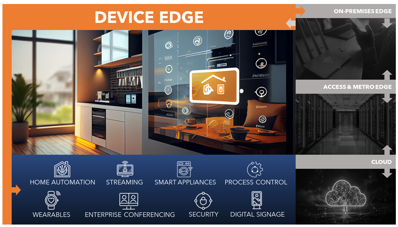 Synaptics Astra device edge image Synaptics Astra device edge image