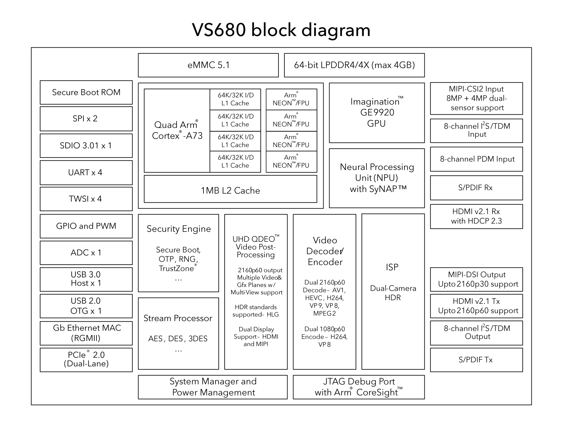Need VS680 block diagram
