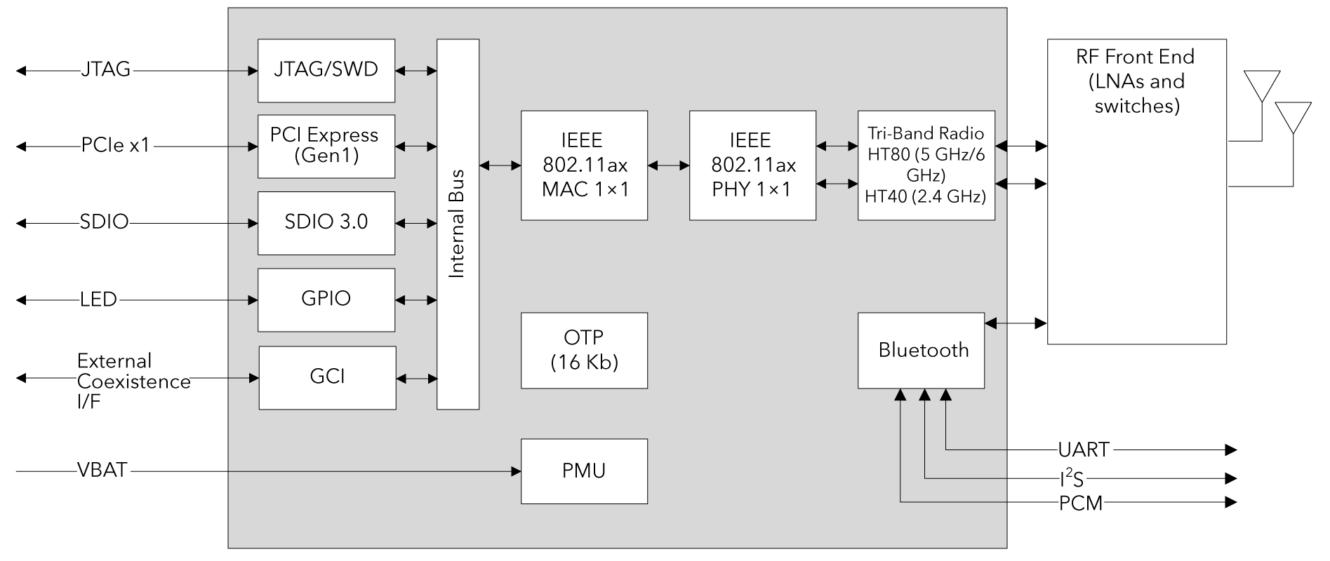 VS640 block diagram