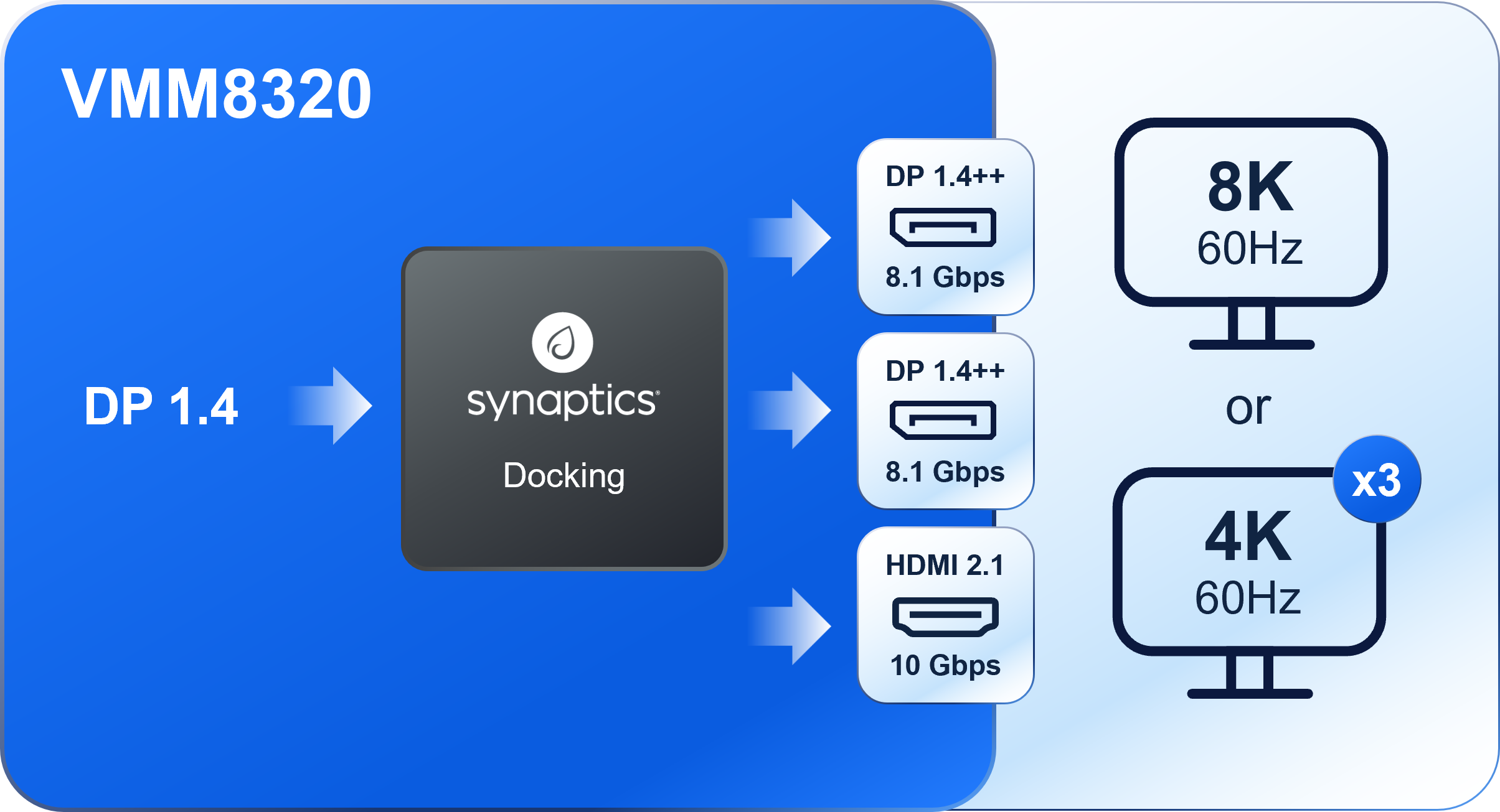 VMM8320 diagram