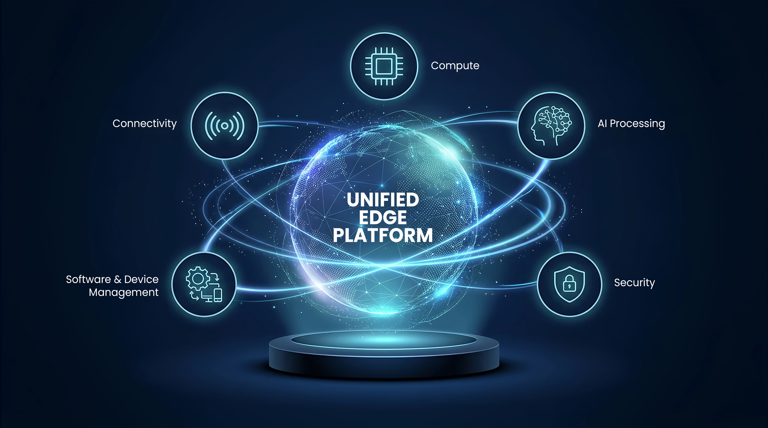 Unified Edge Platform