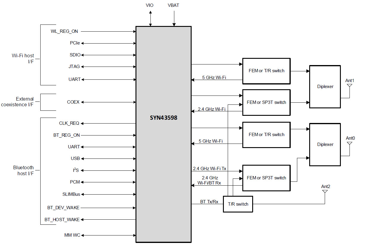 SYN43598块diagram