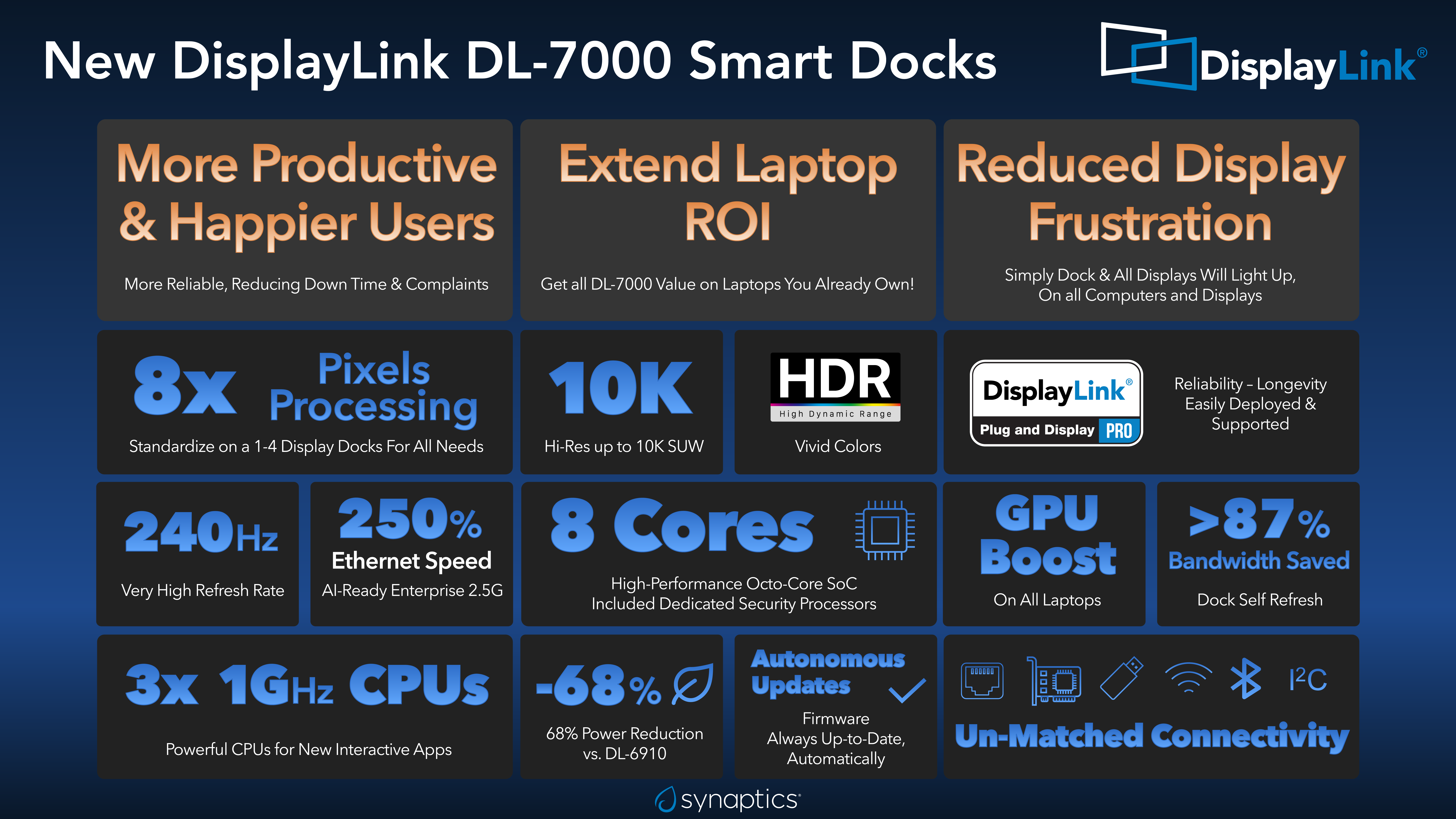 DisplayLink DL-7000 Smart Docks benefits