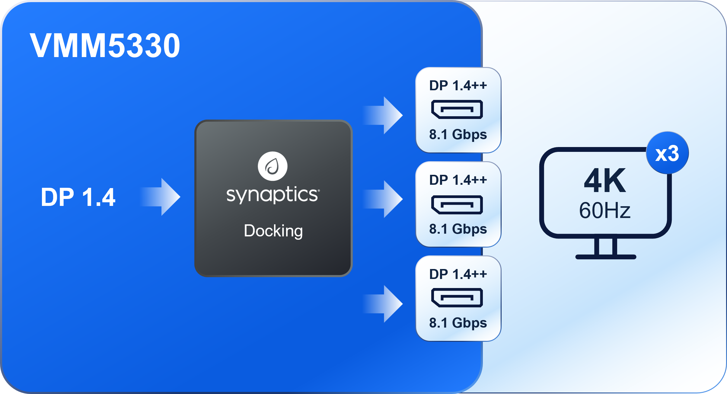 VMM5330 diagram