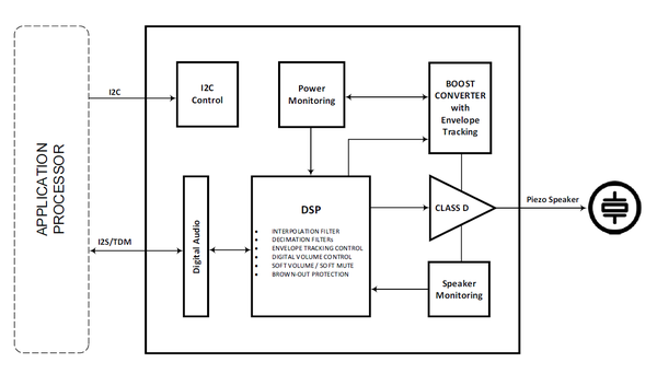 AS6303 block diagram AS6303 block diagram